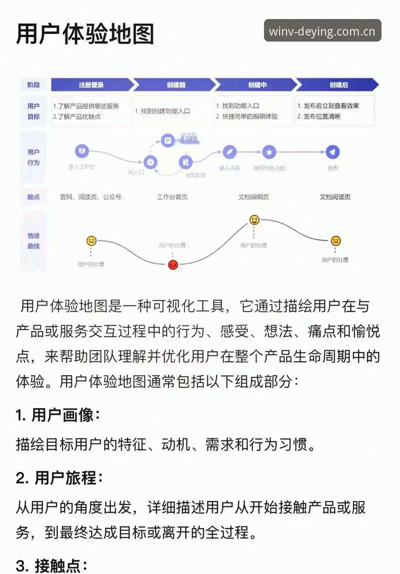 德赢体育电竞APP 德赢体育电竞APP功能深度解析:从注册到数据同步的全流程体验